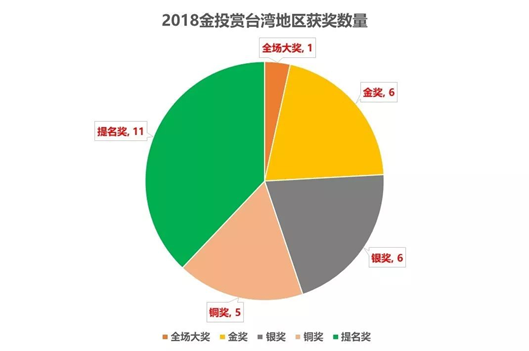 台湾2018年人口_...至2018年末,厦门市常住人口达411万人,同比增长2.5%,其中有超(3)